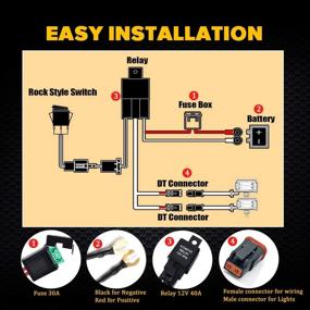 img 3 attached to 🚛 Samlight 5 Inch Flood Yellow LED Light Bar - 2 PCS, 72W Fog Light Bar with 10ft Wiring Harness and 2 Leads - Ideal for Trucks, Jeeps, ATVs, UTVs, Boats, 4X4s, and Tractors