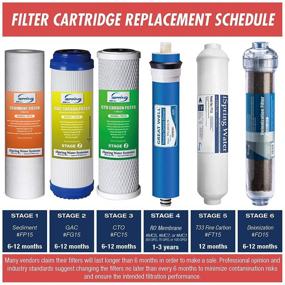 img 3 attached to 💧 6 Stage Ionization Replacement for iSpring F28D75