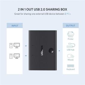 img 3 attached to 🔄 UGREEN USB Sharing Switch USB 2.0 Peripheral Switcher Adapter Box - Share 1 USB Device Hub between 2 Computers for Printer Scanner, Includes 2 Pack USB 2.0 Male Cable