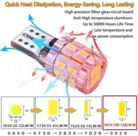 img 1 attached to Высокопроизводительные светодиодные лампы Canbus для автомобиля (внутреннего/внешнего использования) - 194 168 W5W T10 12V, безошибочные светодиодные лампы белого цвета/2 шт.