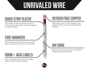 img 1 attached to 🔊 Voltive 16/2 Speaker Wire - 16 AWG/Gauge 2 Conductor - UL Listed for In-Wall & Outdoor Use - 100ft Oxygen-Free Copper (OFC) Cable - White