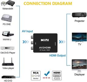 img 3 attached to Converter Composite Adapter Supporting Laptop Television & Video