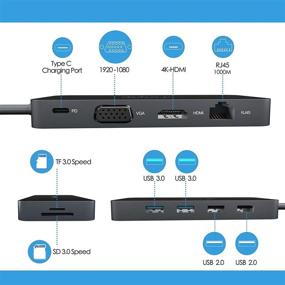 img 3 attached to 🔌 Amhyker USB C Adapter Hub: 10-in-1 Ultra Slim Aluminum Gigabit Ethernet, 4K HDMI, VGA, SD/TF Card Reader - MacBook Pro & More