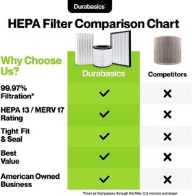 img 2 attached to 🔍 Durable Durabasics 3 Pack of HEPA Filters – Best Honeywell Air Purifier Replacement Filters for Honeywell Air Purifier Filters, Filter R, HEPA Filter Replacement & HPA300