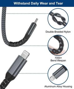 img 2 attached to Lightning Certified Delivery Charging Generation