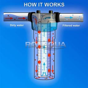 img 1 attached to 💧 Ronaqua 10"x 2.5" Grooved Sediment Water Filter Cartridge - 25 Pack, 5 Micron, Polypropylene Material, Effective Removal of Sand, Dirt, Silt, and Rust with Four Layers of Filtration