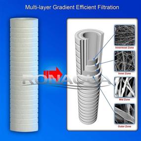 img 2 attached to 💧 Ronaqua 10"x 2.5" Grooved Sediment Water Filter Cartridge - 25 Pack, 5 Micron, Polypropylene Material, Effective Removal of Sand, Dirt, Silt, and Rust with Four Layers of Filtration