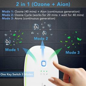 img 1 attached to 🌬️ Mini Ozone Ionic Air Purifier: High-Efficiency Odor Eliminator with Plug-in Design and 3 Modes - O3 120 mg/h, Ions 2800 M/cm4