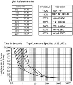 img 1 attached to RKURCK 125-250V AC 50V DC Нагрузочное устройство с кнопкой сброса предохранителя 18 Ампер Тепловая защита L1 серии, Ручной сброс, Тепловой выключатель (18А)