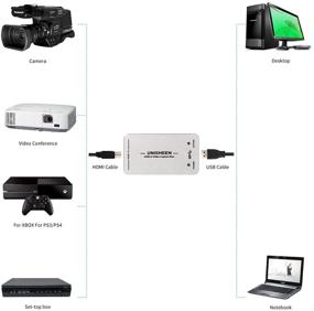 img 1 attached to 🔌 UNISHEEN UC3200H HDMI в USB 3.0 видеоадаптер - HD 1080P устройство для прямой онлайн-трансляции и записи для трансляций, захвата игр и конвертации видео