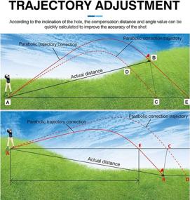 img 2 attached to 🏌️ Mile High Life Golf Rangefinder with Laser and Slope Reader for Hunting