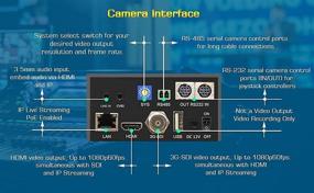 img 3 attached to AVKANS 30X-SDI Full HD PTZ Camera: Ideal for Live Streaming, Broadcasting, and Conference Events with Stunning 30X Zoom