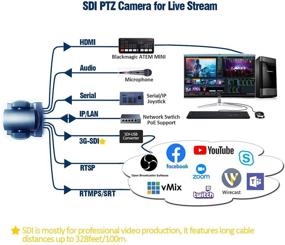 img 2 attached to AVKANS 30X-SDI Full HD PTZ Camera: Ideal for Live Streaming, Broadcasting, and Conference Events with Stunning 30X Zoom