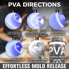 img 2 attached to 🎨 PVA Water Based Mold-Release Agent: Ideal for Epoxy, Polyester, Vinyl Ester, Resin, Gel Coat, Polyurethane Foam. Sculpture and DIY Projects Made Easy - 8oz Spray or Brush-On Film