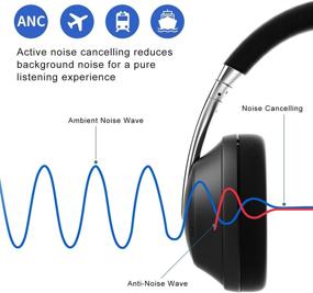 img 1 attached to UMUTOO Active Noise Canceling Headphones: 40Hrs Wireless Over Ear Bluetooth Headphones with Deep Bass for Travel, School, Work, and Online Learning (Black)