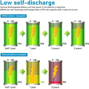 img 2 attached to 🔋 BONAI 1100mAh AAA Rechargeable Batteries - 24 Pack, 1.2V Ni-MH Triple A Batteries with High Capacity