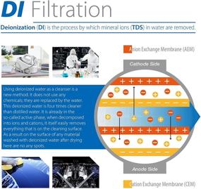 img 1 attached to Enhance Water Quality with iSpring FD15 DeIonization Filter for Aquariums