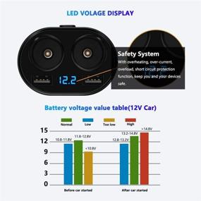 img 3 attached to 🚗 Rocketek USB Car Charger Splitter Adapter: 2-Socket Cigarette Lighter Power Outlet with LED Voltmeter, Dual USB Ports - Charge Phone, Tablet, GPS, Dash Cam & More!