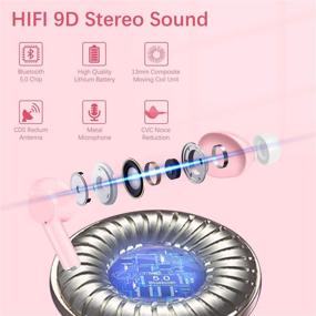 img 2 attached to Улучшите свой музыкальный опыт с беспроводными наушниками GOKOCO Bluetooth 5.0 - улучшенные низкие частоты, смарт-сенсорное управление, два микрофона, водонепроницаемость IPX 5, звук Hi-Fi (розовые)