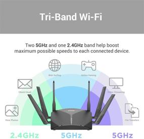 img 1 attached to D-Link DIR-3040-US: AC3000 EasyMesh WiFi Router - Compatible with Alexa & Google Assistant, MU-MIMO Tri Band Gigabit Gaming Mesh