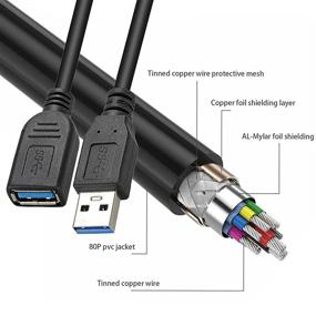 img 1 attached to 🔌 SAITECH IT Короткий кабель USB 3.0 длиной 6 дюймов (2 штуки), USB-провод с разъемами типа A - женский к разъему типа A - мужской, чёрный.