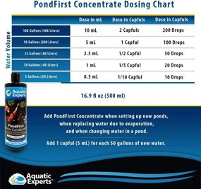 img 2 attached to 🌿 PondFirst Pond Water Conditioner by Aquatic Experts - Concentrated Instant Dechlorinator: Safely Prepares Koi and Goldfish Ponds, Made in The USA