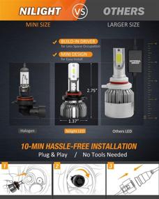 img 1 attached to 🔦 Nilight E1 9005 LED лампочки для фар - 350% ярче, 50W 10 000 люменов HB3 LED ближний свет - мини-набор для преобразования фар - холодный белый 6000K - 2 штуки