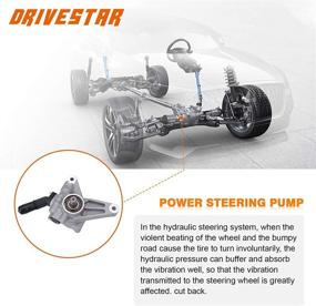 img 3 attached to 🚗 DRIVESTAR 21-5349 Power Steering Pump for Honda Accord and Acura MDX - OE-Quality New Without Reservoir