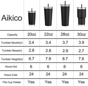 img 3 attached to 🥤 Insulated Stainless Steel Travel Tumbler with Lid - Aikico 20oz Double Wall Travel Mug, Includes Black Plastic Straws - Perfect Coffee Cup for Home and Office (Black)