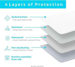 img 1 attached to 🛏️ Linenspa 44x52 Waterproof Sheet and Mattress Protector Pad - Skid Resistant, Absorbent, Washable & Quilted