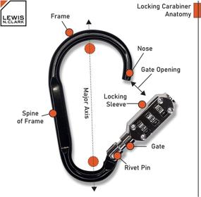 img 1 attached to Lewis 🔑 N Clark Carabiner Combo