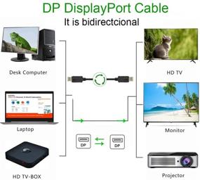 img 3 attached to 🔌 6ft 5-Pack DisplayPort to DisplayPort Cable: UHD High Speed 2K@144Hz, 2K@165Hz, 4K@60Hz, 3D | Laptop Docking Station Compatibility