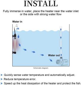 img 1 attached to Boxtech Submersible Aquarium Heater 100W