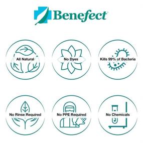 img 2 attached to 🌱 Benefect Botanical Disinfecting Wipes - 250 Wipe Pack - Natural, Residue-Free - Antibacterial Disinfectant, Multi-Surface Cleaning, and Sanitizing Wipes