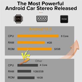 img 2 attached to 🚗 SYGAV 9-дюймовый сенсорный экран Android 10 автомобильное радио с головным модулем и навигацией GPS для Subaru Forester Impreza 2008-2012.