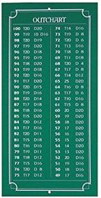 img 3 attached to Dart World Mini Chalkboard Outchart: A Green Solution for Organized Dart Scoring