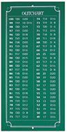 dart world mini chalkboard outchart: a green solution for organized dart scoring логотип