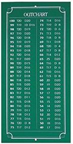 img 4 attached to Dart World Mini Chalkboard Outchart: A Green Solution for Organized Dart Scoring