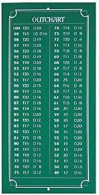 img 1 attached to Dart World Mini Chalkboard Outchart: A Green Solution for Organized Dart Scoring