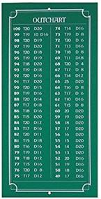 img 2 attached to Dart World Mini Chalkboard Outchart: A Green Solution for Organized Dart Scoring