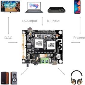 img 2 attached to 🎶 Arylic WiFi and Bluetooth Receiver Audio Preamplifier Board: Wireless Multizone Home Stereo Music Circuit Module with Airplay, Spotify Connect, and Remote Control - DIY Speakers-Up2stream Mini V3