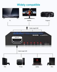 img 3 attached to 🔌 Купман HDMI сплиттер 1x4: 4K питаемый аудио-видео-дистрибьютор для Xbox, PS5, Roku и HDTV - дублирование/зеркальный экран с поддержкой 3D