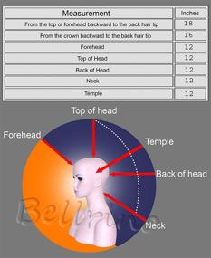 img 3 attached to 💁 Белрино 18-19" Косметологическая Манекенская Голова для Тренировок с Натуральными Волосами и Креплением на Стол - АМБЕР + C: Профессиональное качество для практики укладки волос