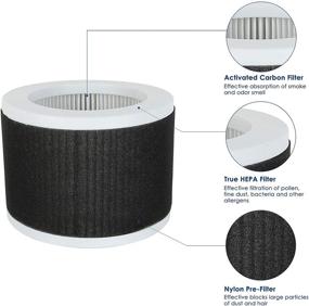 img 2 attached to 🧬 Flintar EPI810 True HEPA Replacement Filter - Compatible with KOIOS and MOOKA EPI810 Air Purifier - 3-Stage H13 True HEPA Filtration - 2-Pack