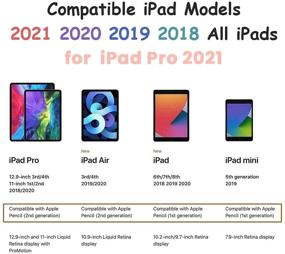 img 3 attached to Креативный наклонный стилус-карандаш для iPad - Совместим с Apple iPad Pro 5-го поколения 12.9/11 2021, iPad Pro 4-го и 3-го поколений, iPad Air 4 и 3, iPad 9-го/8-го/7-го/6-го, iPad Mini 6/5 - 2018-2021 годы Apple iPads.