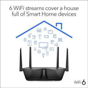 img 2 attached to NETGEAR Nighthawk 6 Stream AX5400 Router