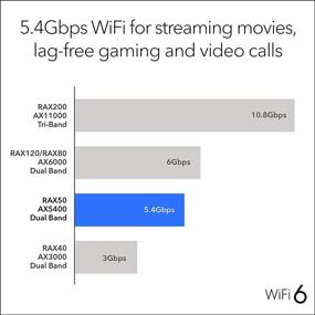 img 1 attached to NETGEAR Nighthawk 6 Stream AX5400 Router