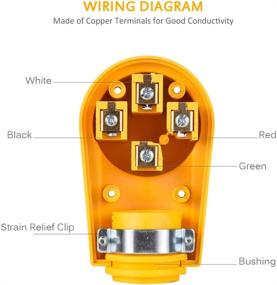 img 1 attached to 🔌 Снежная лиса тяжелой нагрузки 50 Ампер женский разъем RV с рукояткой удобного захвата - запасной разъем для повышенной производительности