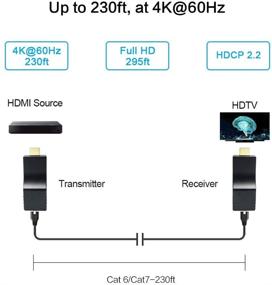 img 1 attached to DDMALL Extender USB Powered Transmitter HE 30