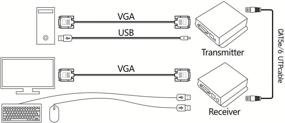 img 1 attached to TESmart 1080P 60Hz USB VGA KVM Extender Over Cat5e Cat6 Ethernet Cable - Long Range 984ft/300m (Sender+Receiver)